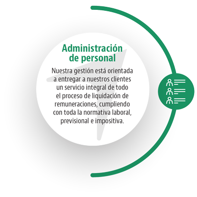 Administraciòn de personal