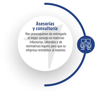 Asesorias y Consultorias